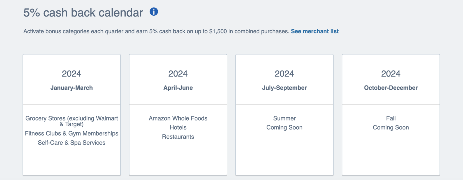 (Updates) Chase Freedom Categories For Q2 2024 Restaurants, Hotels